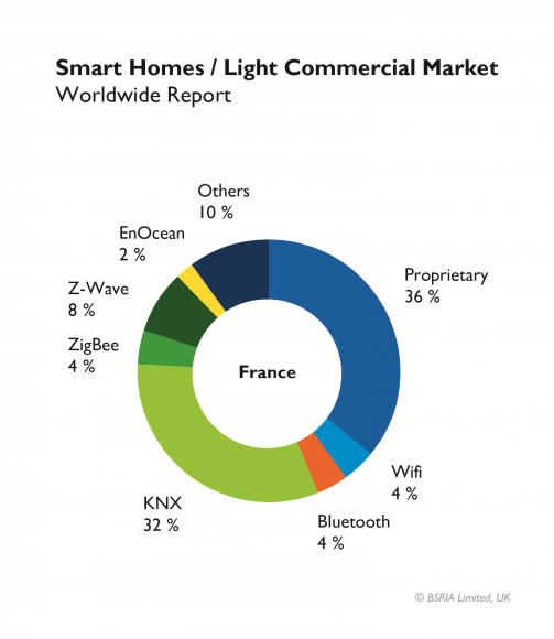 BSRIA-KNX-leading-protocol.jpg