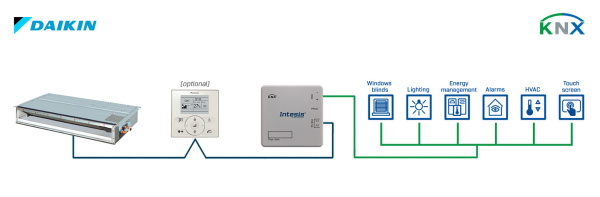 Intesis INKNXDAI001R000  Daikin VRV and Sky systems to KNX Interface - 1 unit