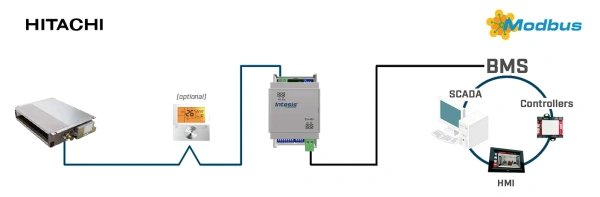 Intesis INMBSHIT001R000  Hitachi VRF systems to Modbus RTU Interface - 1 unit