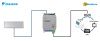 Intesis INMBSDAI001I000 Daikin AC Kodused üksused Modbus RTU liidesele – 1 ühik