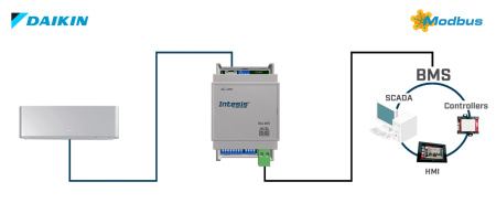 Intesis INMBSDAI001I000 Daikin AC Kodused üksused Modbus RTU liidesele – 1 ühik