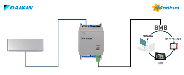 Intesis INMBSDAI001I000  Daikin AC Domestic units to Modbus RTU Interface - 1 unit