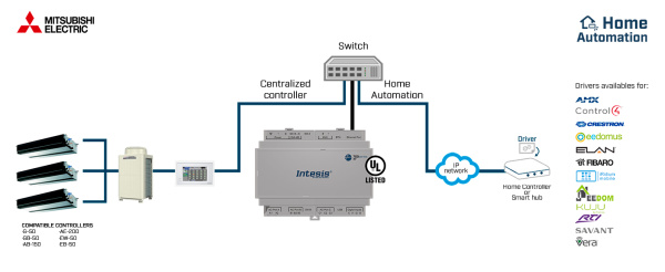 Intesis INMBSMIT100C000  Mitsubishi Electric City Multi systems to Modbus TCP/RTU or HA Interface - 100 units