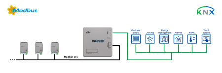 Intesis INKNXMBM1000100  Modbus RTU Master to KNX TP Gateway - 100 points