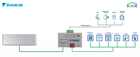 Intesis INKNXDAI001I100  Daikin AC Domestic units to KNX Interface with binary inputs - 1 unit