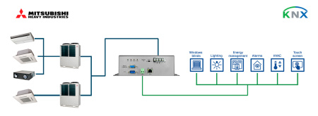 Intesis INKNXMHI048O000  Mitsubishi Heavy Industries VRF systems to KNX Interface - 48 units