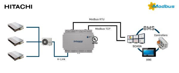 Intesis INMBSHIT064O000  Hitachi VRF systems to Modbus TCP/RTU Interface - 64 units