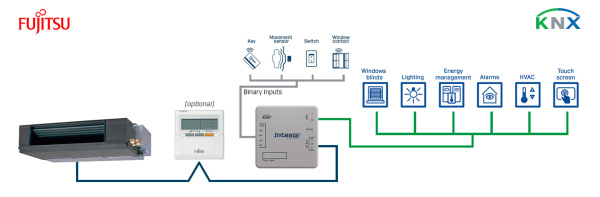 Intesis INKNXFGL001R000  Fujitsu RAC and VRF systems to KNX Interface with binary inputs (to remote controller) - 1 unit