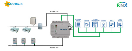 Intesis INKNXMBM1000000  Modbus TCP & RTU Master to KNX TP Gateway - 100 points