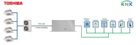 Intesis INKNXTOS064O000 Toshiba VRF-süsteemid KNX-liidesesse – 64 ühikut