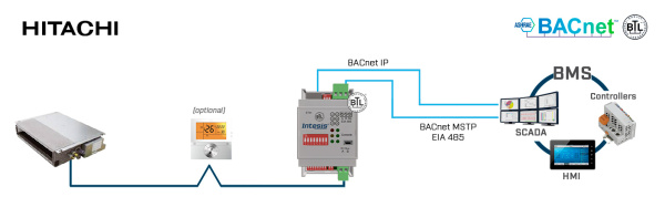 Intesis INBACHIT001R000  Hitachi VRF systems to BACnet IP/MSTP Interface - 1 unit