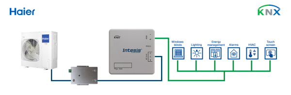 Intesis INKNXHAI016C000  Haier Commercial & VRF systems to KNX Interface - 16 units
