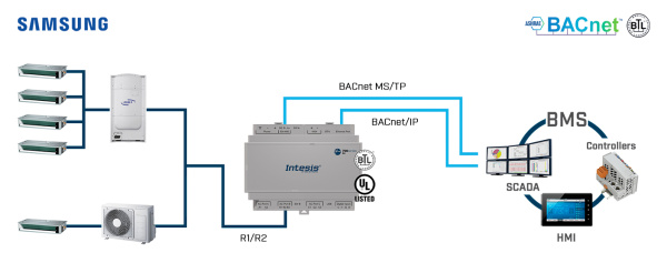 Intesis INBACSAM064O000  Samsung NASA VRF systems to BACnet IP/MSTP Interface - 64 units