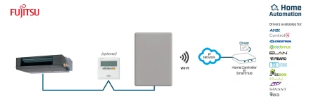 Intesis INWMPFGL001R000  Fujitsu RAC and VRF systems to Home Automation Interface (to remote controller) - 1 unit