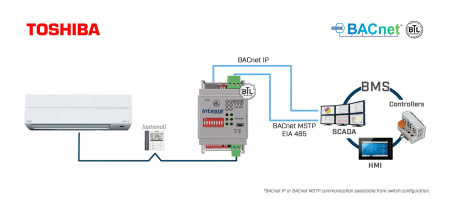 Intesis INBACTOS001R000 Toshiba VRF ja digitaalsüsteemid Bacneti IP/MSTP liidesega – 1 ühik