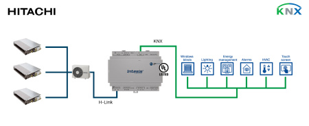Intesis INKNXHIT016O000 Hitachi VRF-süsteemid KNX-liidesesse – 16 ühikut