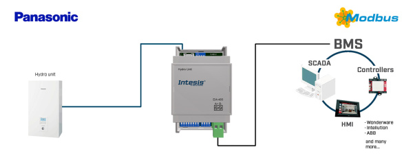 Intesis INMBSPAN001A000  Panasonic Air to Water (Aquarea H/J) to Modbus RTU Interface - 1 unit