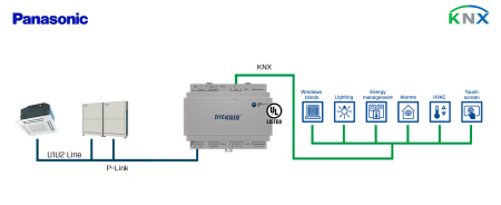 Intesis INKNXPAN016O000  Panasonic ECOi, ECOg and PACi systems to KNX Interface - 16 units