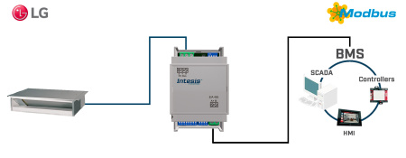 Intesis INMBSLGE001R000  LG VRF systems to Modbus RTU Interface - 1 unit