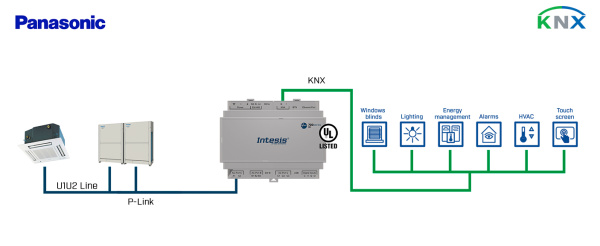 Intesis INKNXPAN064O000  Panasonic ECOi, ECOg and PACi systems to KNX Interface - 64 units
