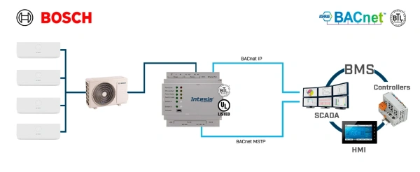 Intesis INBACACA004I000  Bosch Commercial & VRF systems to BACnet IP/MSTP - 4 I.U