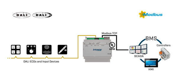 Intesis INMBSDAL0640500  DALI to Modbus TCP Server Gateway - 1 channel