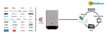 Intesis IN485UNI001I100 Universaalne IR kliimaseade Modbus RTU liidesele – 1 ühik