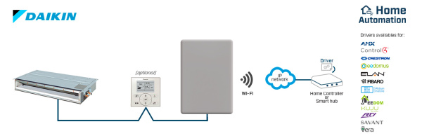 Intesis INWMPDAI001R000  Daikin VRV and Sky systems to Home Automation Interface - 1 unit
