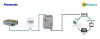 Intesis INMBSPAN001R000  Panasonic ECOi and PACi systems to Modbus RTU Interface - 1 unit