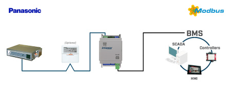 Intesis INMBSPAN001R000  Panasonic ECOi and PACi systems to Modbus RTU Interface - 1 unit