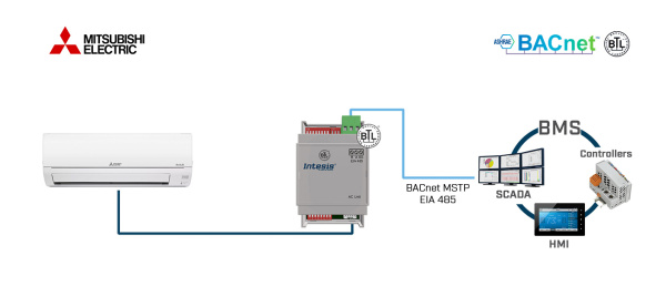 Intesis INBACMIT001I100  Mitsubishi Electric Domestic, Mr.Slim and City Multi to BACnet MSTP Interface - 1 unit