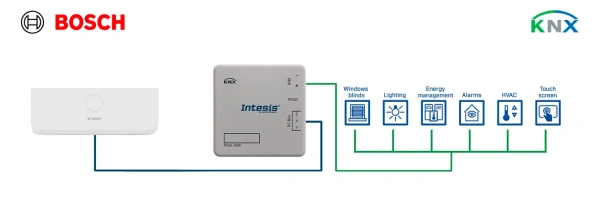 Intesis INKNXACA064I000  Bosch Commercial & VRF systems to KNX Interface- 64 units