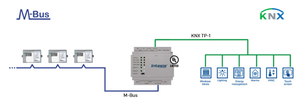 Intesis INKNXMEB1200000  M-BUS to KNX TP Gateway - 120 devices