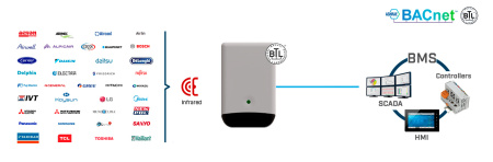 Intesis IN485UNI001I100 Universaalne IR-kliimaseade BACneti MSTP liidesega – 1 ühik