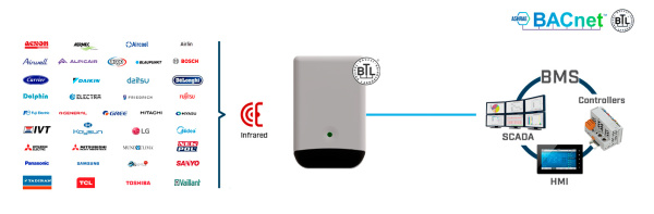 Intesis IN485UNI001I100  Universal IR Air Conditioner to BACnet MSTP Interface - 1 unit