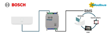 Intesis INMBSACA001I000  Bosch Commercial & VRF systems to Modbus RTU Interface - 1 unit