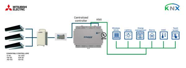 Intesis INKNXMIT100C000 Mitsubishi Electric City Multi süsteemid KNX liidesesse – 100 ühikut