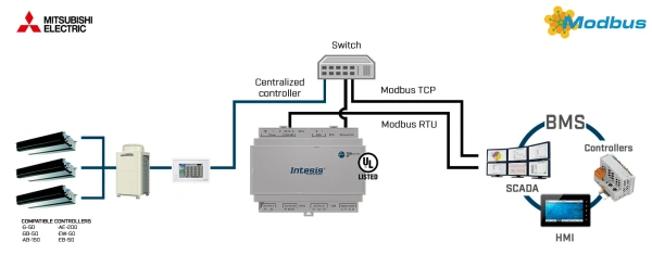 Intesis INMBSMIT100C000 Mitsubishi Electric City Multi süsteemid Modbusi TCP/RTU liidesesse – 100 ühikut
