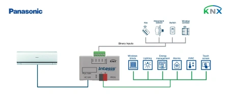 Intesis INKNXPAN001I000  Panasonic Etherea AC units to KNX Interface with Binary Inputs - 1 unit
