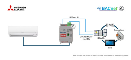 Intesis INBACMIT001I000 Mitsubishi Electric Domestic, Mr.Slim ja City Multi ja BACnet IP/MSTP liides – 1 ühik