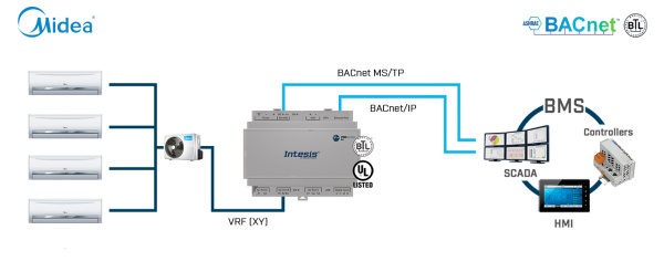 Intesis INBACMID004I000 Kaubandus- ja VRF-süsteemid BACnet IP/MSTP-le – 4 IU