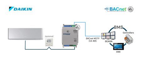 Intesis INBACDAI001R100  Daikin VRV and Sky systems to BACnet MSTP Interface - 1 unit