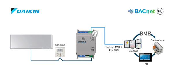 Intesis INBACDAI001R100  Daikin VRV and Sky systems to BACnet MSTP Interface - 1 unit