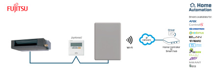 Intesis INWMPFGL001R000 Fujitsu RAC ja VRF süsteemid koduautomaatika liidesele (kaugjuhtimispuldile) - 1 ühik