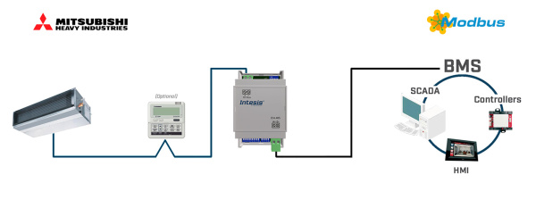 Intesis INMBSMHI001R000 Mitsubishi Heavy Industries FD ja VRF süsteemid Modbus RTU liidesele – 1 ühik