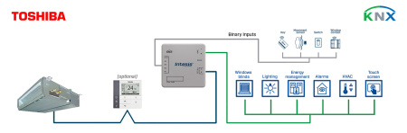 Intesis INKNXTOS001R000 Toshiba VRF ja digitaalsüsteemid KNX-liidese binaarsete sisenditega – 1 ühik