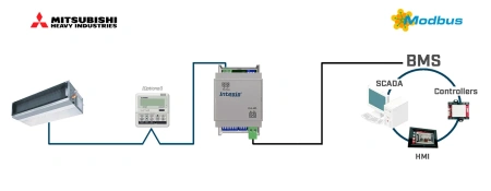 Intesis INMBSMHI001R000  Mitsubishi Heavy Industries FD and VRF systems to Modbus RTU Interface - 1 unit