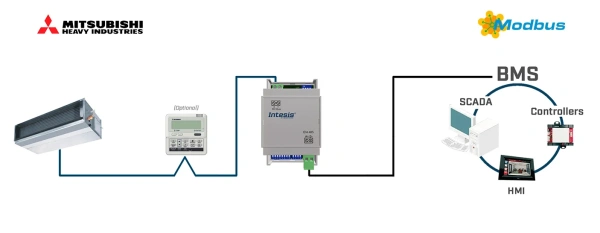 Intesis INMBSMHI001R000  Mitsubishi Heavy Industries FD and VRF systems to Modbus RTU Interface - 1 unit