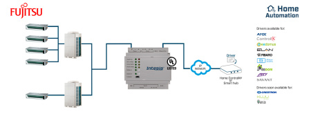 Intesis INMBSFGL016O000 Fujitsu VRF süsteemid Modbus TCP/RTU või HA-le - 16 ühikut