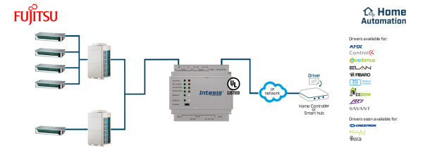 Intesis INMBSFGL016O000  Fujitsu VRF systems to Modbus TCP/RTU or HA - 16 units